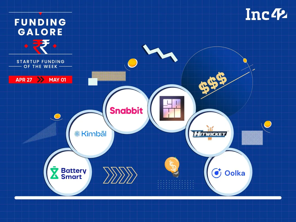 Indian startups snap back raising $204 million in five days after weeks of funding slowdown