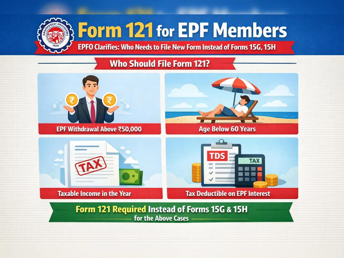 EPFO replaces 15G and 15H with single Form 121 from April 2026 for members