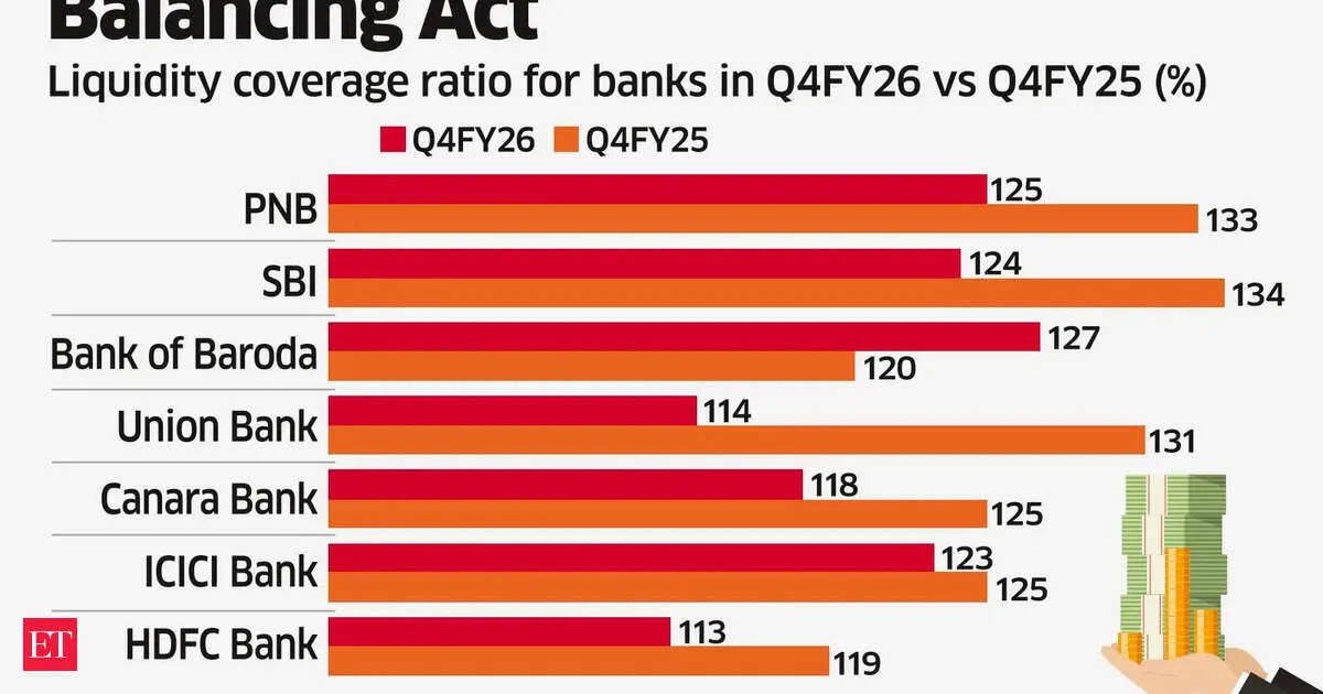 PSU banks’ liquidity buffers are draining fast as loan demand surges and deposits lag