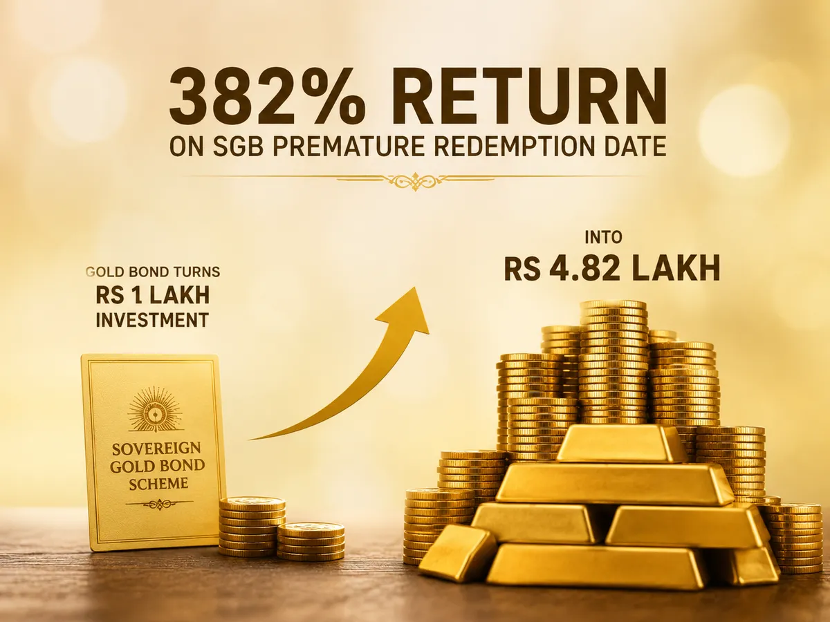 RBI sets Sovereign Gold Bond redemption price that can turn Rs 1 lakh into Rs 4.82 lakh
