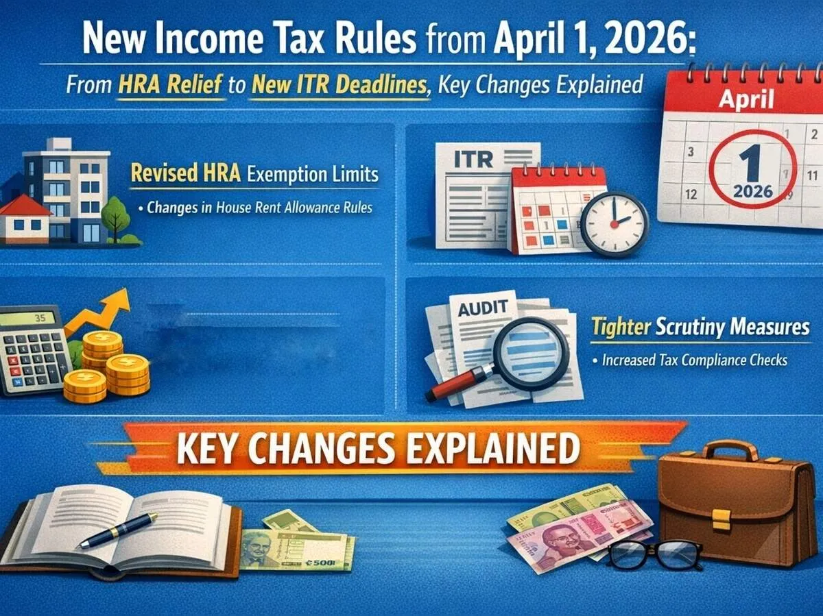 Major income tax overhaul from April 1 2026 HRA relief ITR deadlines and buyback changes