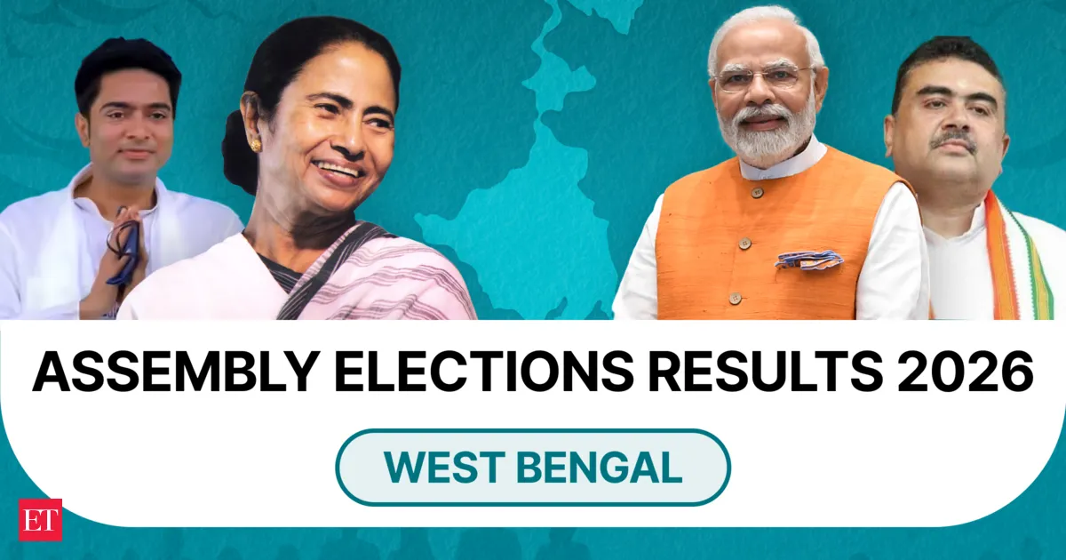 West Bengal election 2026 early trends show BJP surging past 150 seats ahead