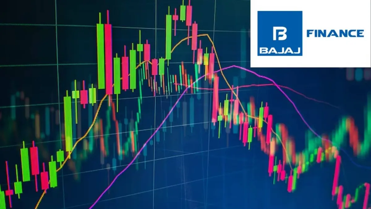 Bajaj Finance shares jump 4.83% to Rs 975 after strong Q4 FY26 results