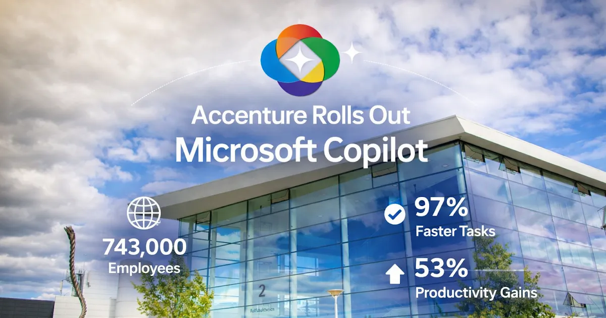 Accenture rolls out Microsoft Copilot to 743000 workers as 97 percent say tasks get faster