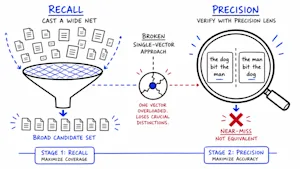 RAG fine tuning may cut retrieval accuracy by 40% and break agent decisions at scale