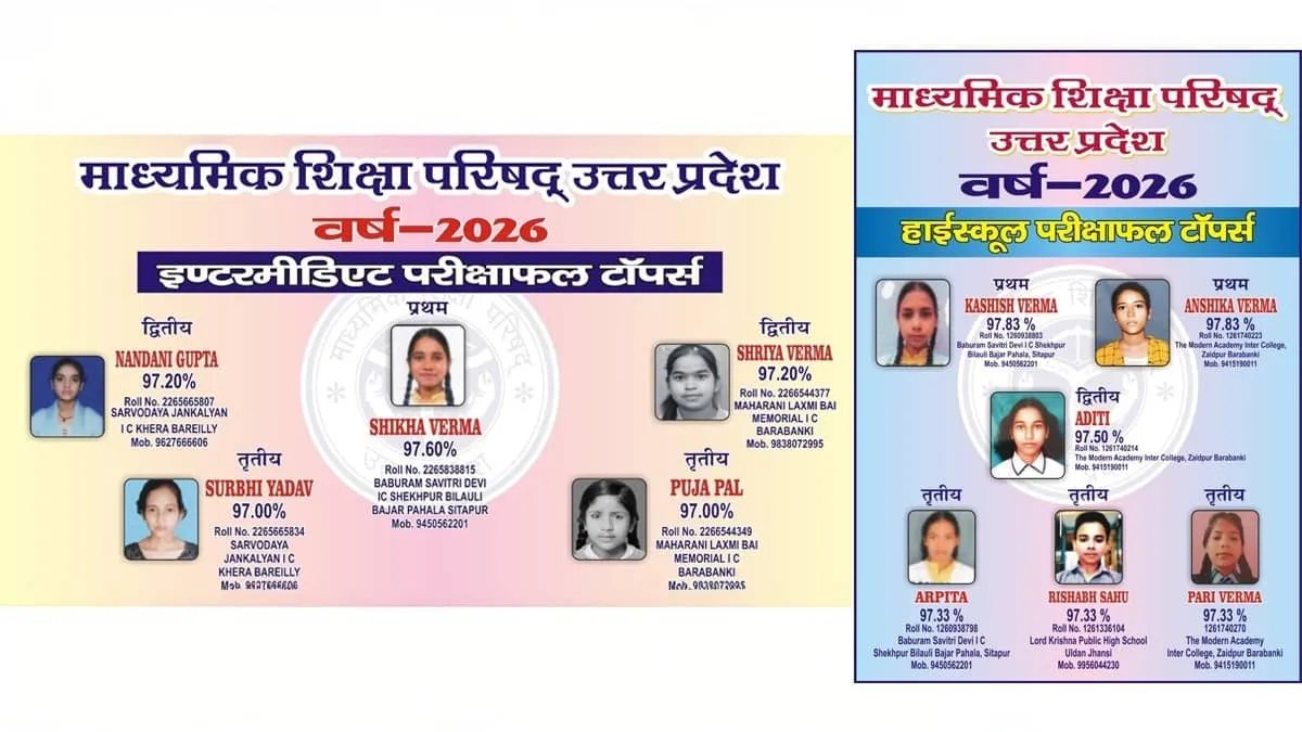 UP Board 2026 Results Topper List Released With 97 Percent Cross