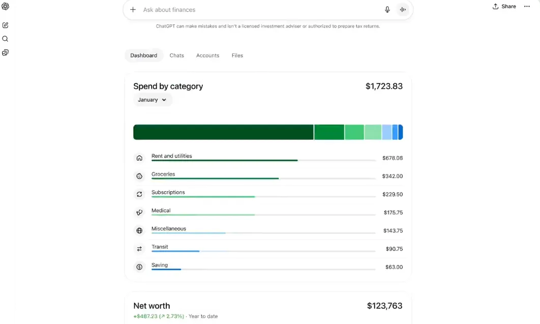 ChatGPT Now Lets Pro Users Link Bank Accounts for Real-Time Spending Insights