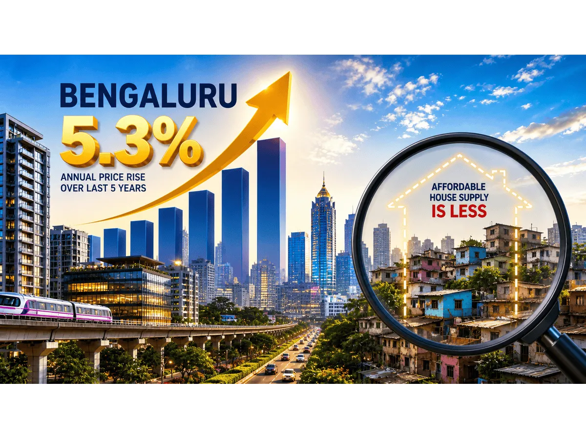 Bengaluru home prices up 5.3% while Rs 30L to Rs 50L supply sinks